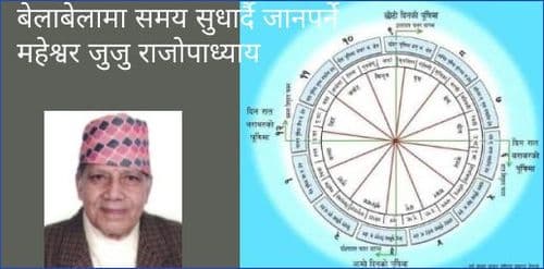 बेलाबेलामा समय सुधार्दै जानपर्ने
महेश्वर जुजु राजोपाध्याय