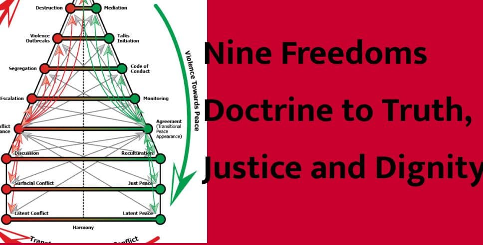 Bishnu Pathak’s Nine Freedoms Doctrine to Truth, Justice and Dignity