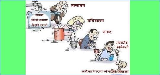 बालेन्द्र सरकार यता पनि हेर