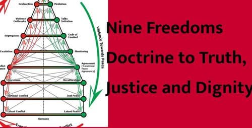 Bishnu Pathak’s Nine Freedoms Doctrine to Truth, Justice and Dignity