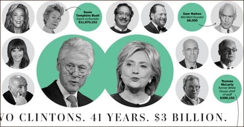 The Clinton Crime Family