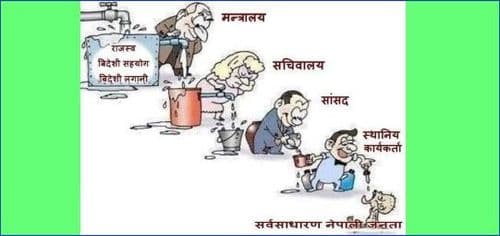 बालेन्द्र सरकार यता पनि हेर