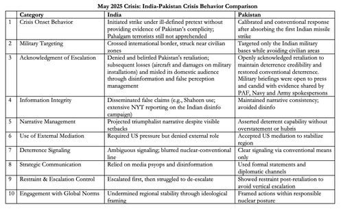 Trapped Next Door: Pakistan’s Dilemma of Living with a Reckless, Nuclear-Armed India