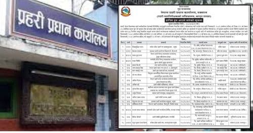 नेपाल प्रहरीका १८ जना कर्मचारी गैरहाजिर