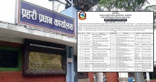 गैर हाजिर १५ प्रहरीलाई सात दिनभित्र सम्पर्कमा आउन आग्रह